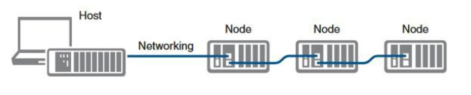 Daisy Chain Topology Diagram